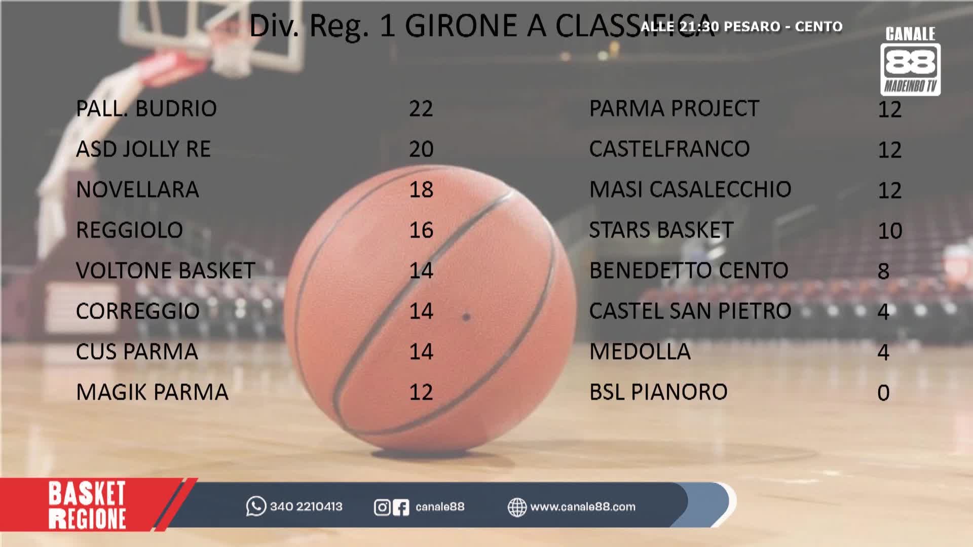 BASKET REGIONE