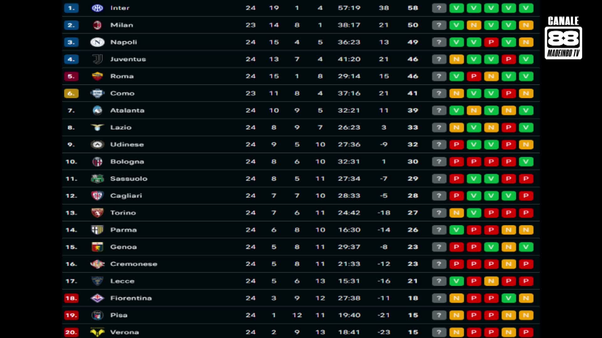 C'ERA UNA VOLTA IL MADEINBO