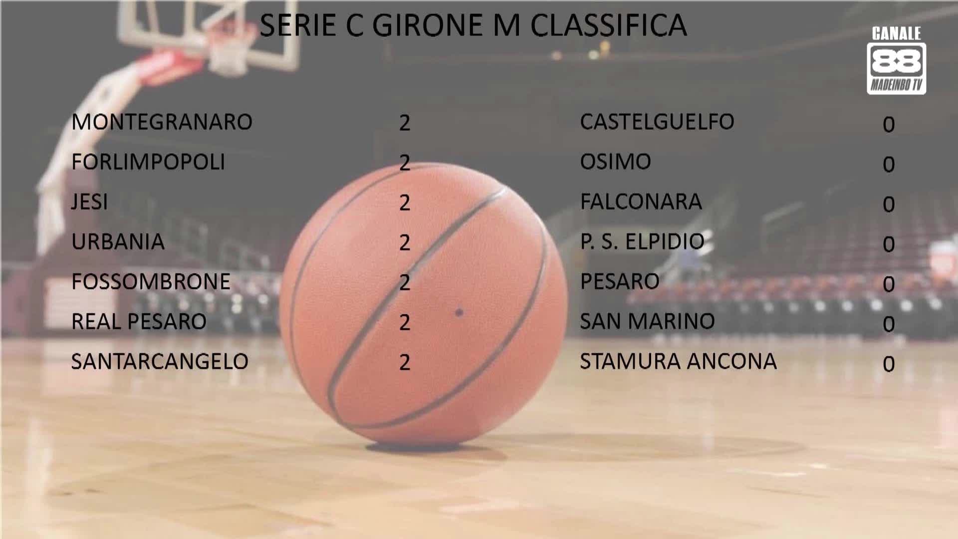 BASKET REGIONE