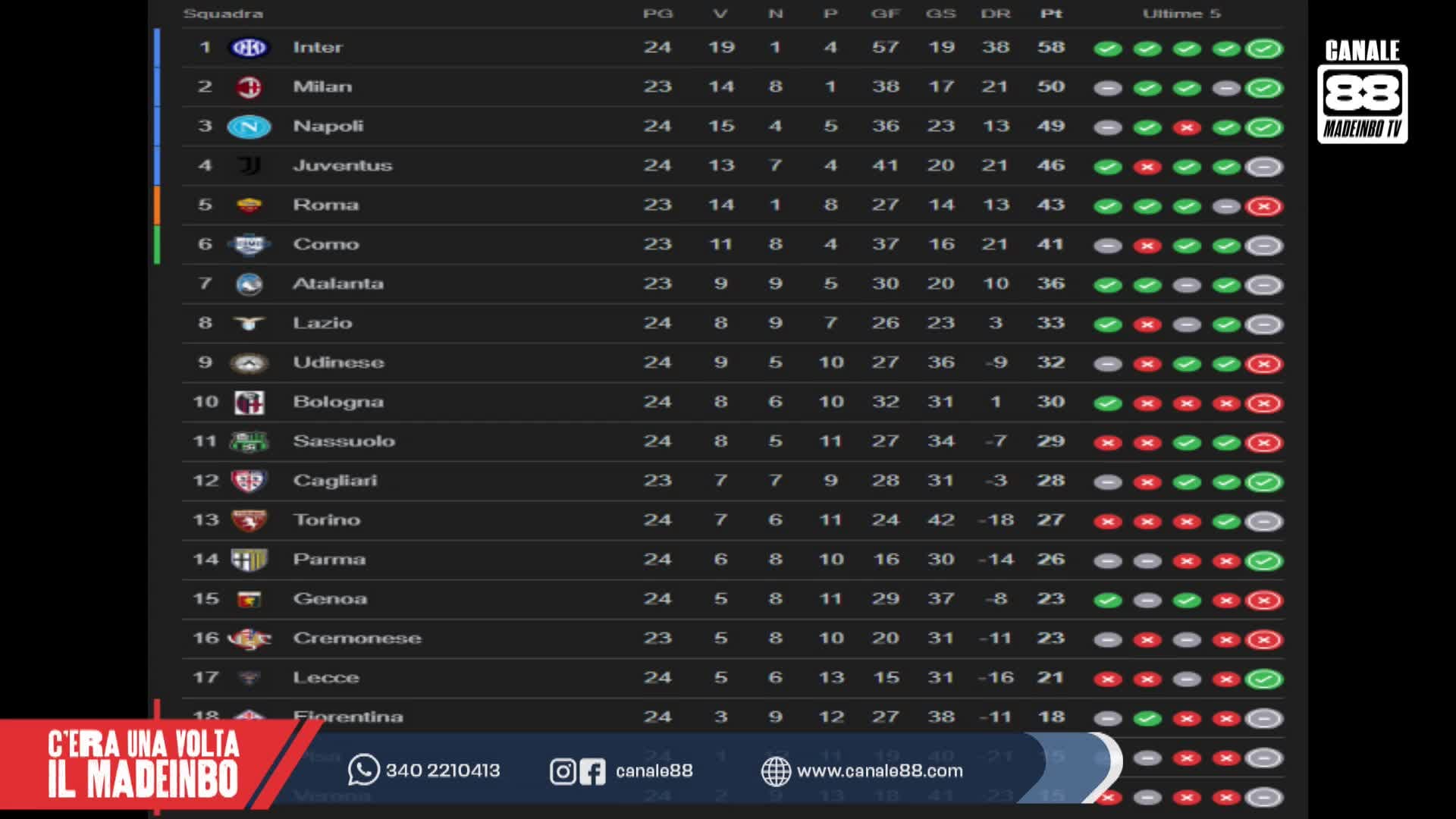 C'ERA UNA VOLTA IL MADEINBO