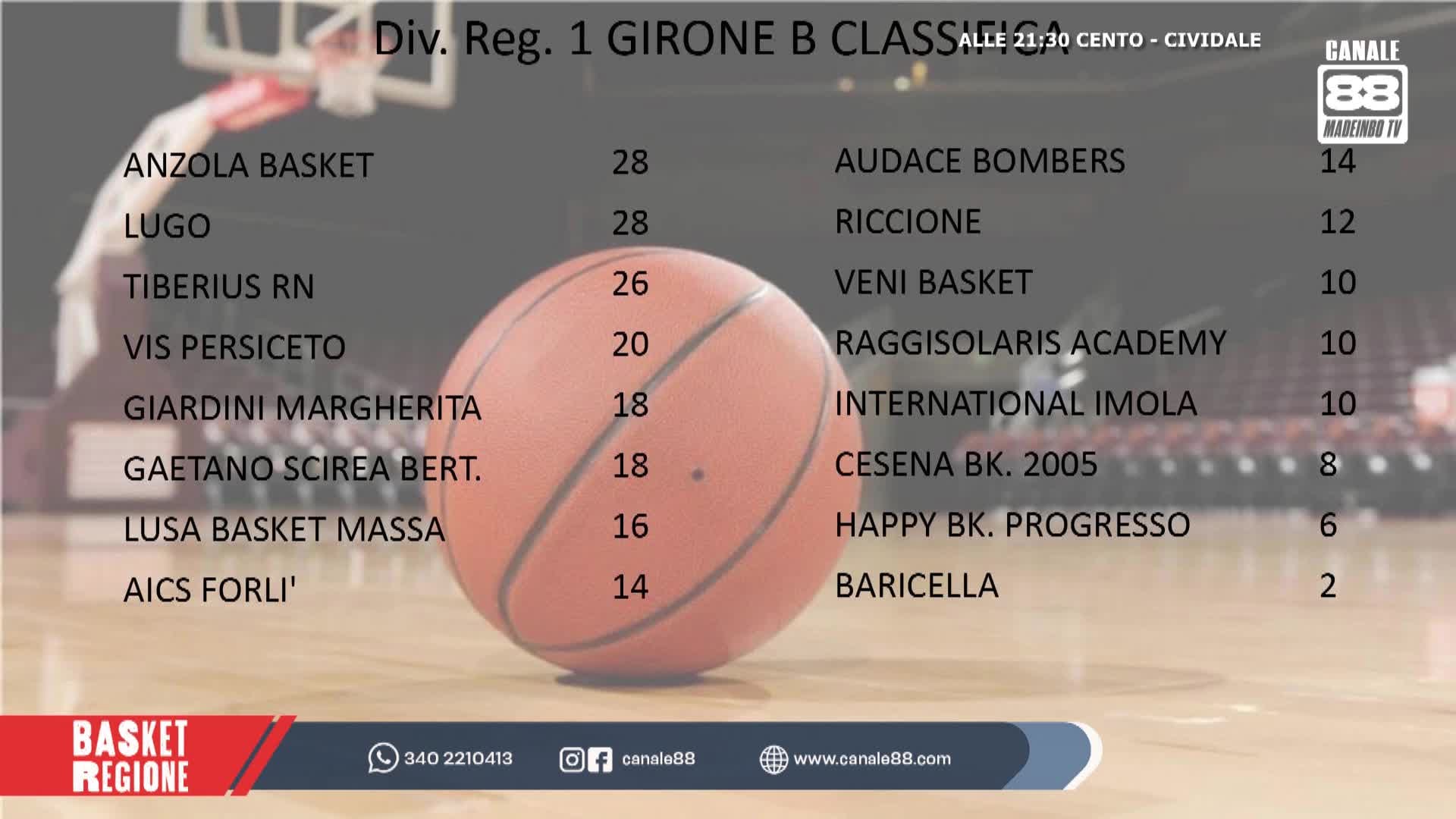 BASKET REGIONE
