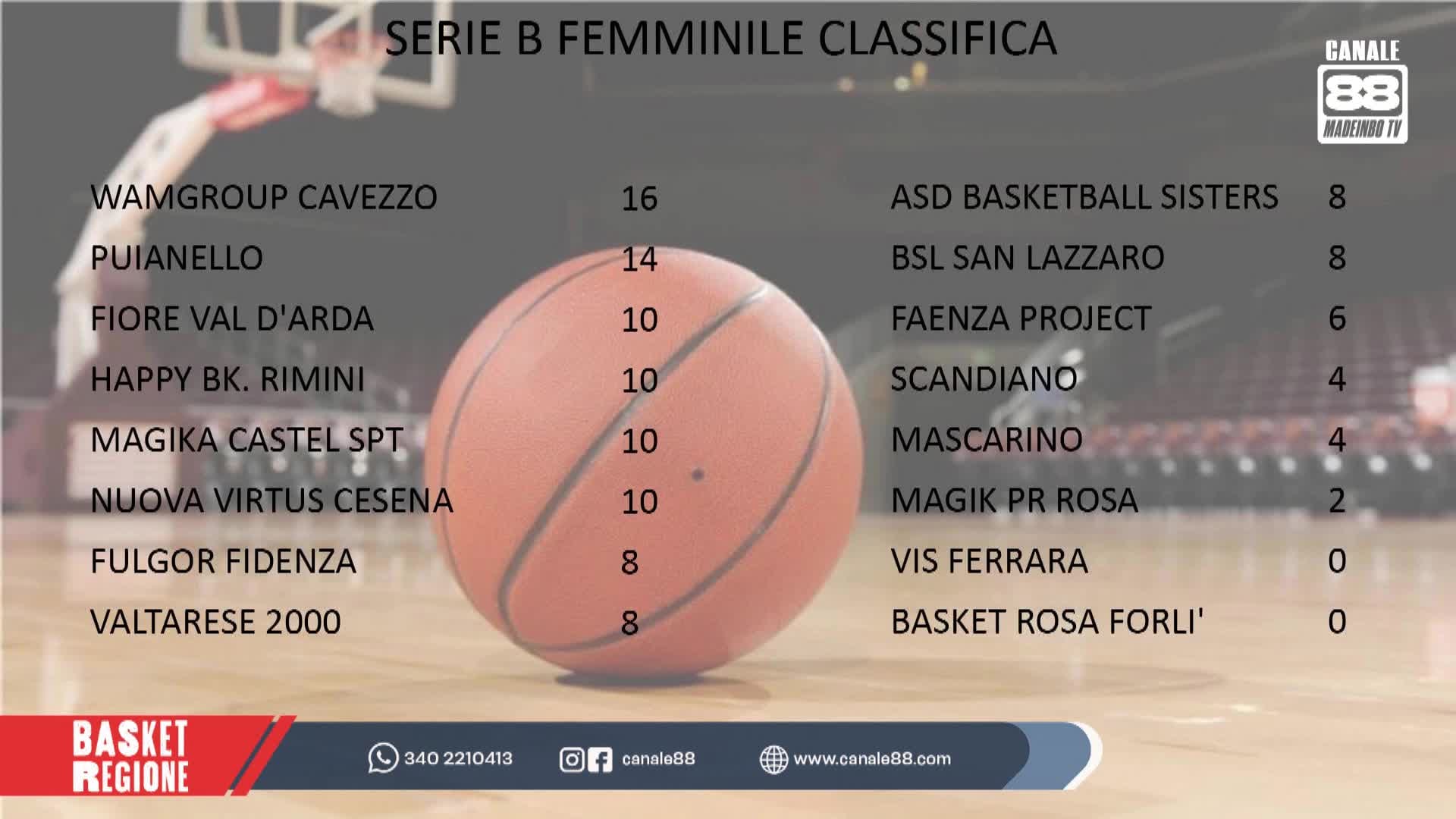 BASKET REGIONE